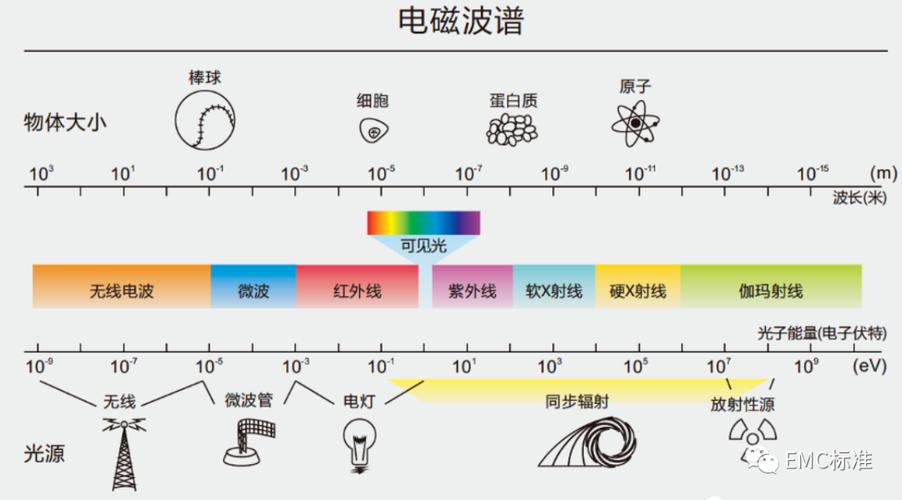 全国航空无线电守听频率图标