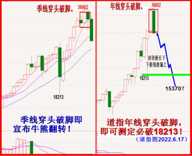 手机同花顺k线均线不见了怎么恢复