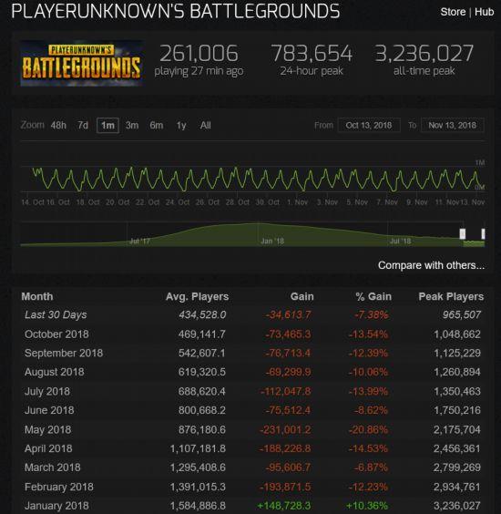 pubg玩家数量