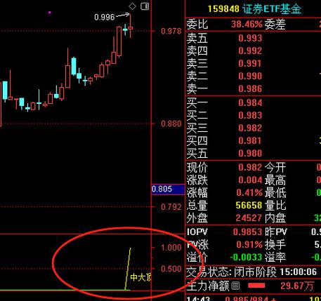 股票委比多少最好