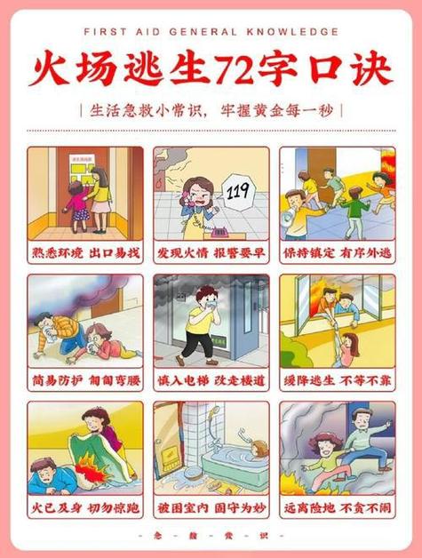 火灾逃生的6种方法