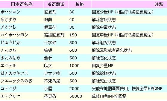 最终幻想2魔法一览表