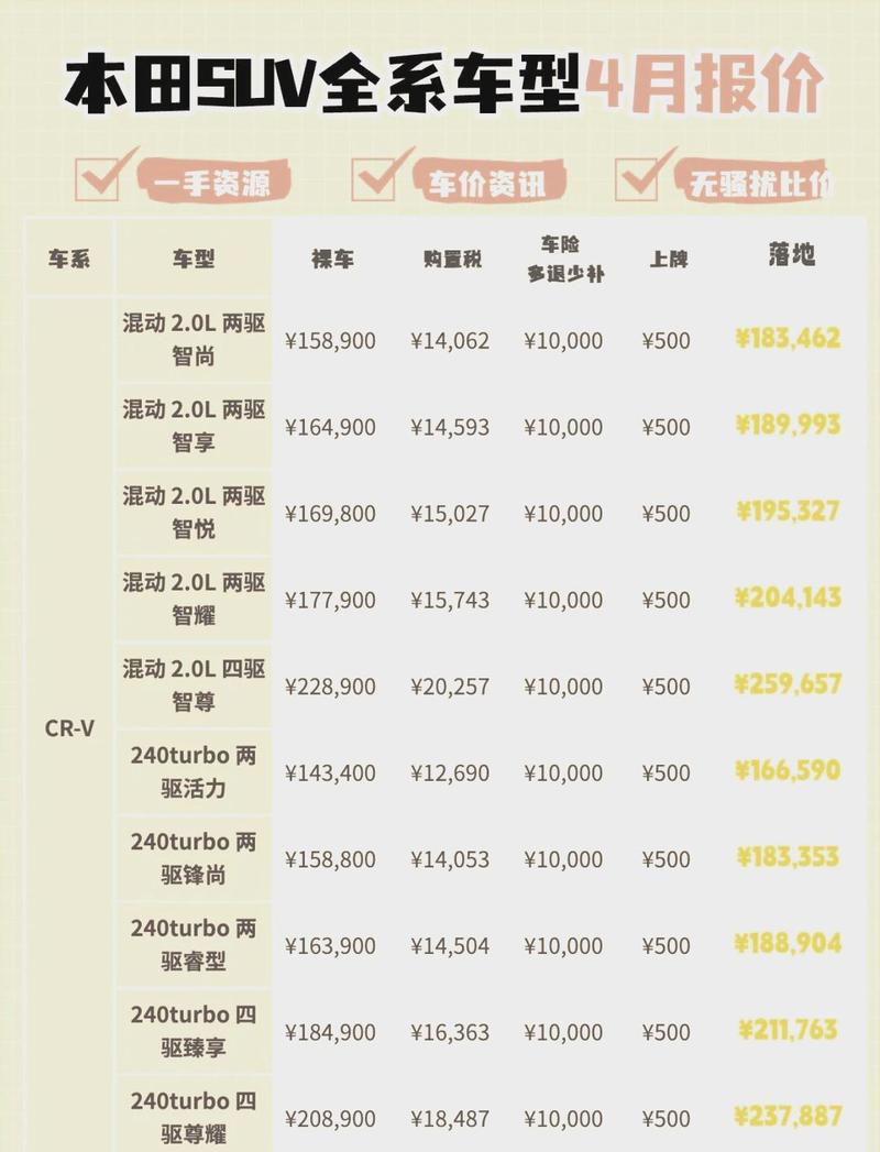 广汽本田价格截图