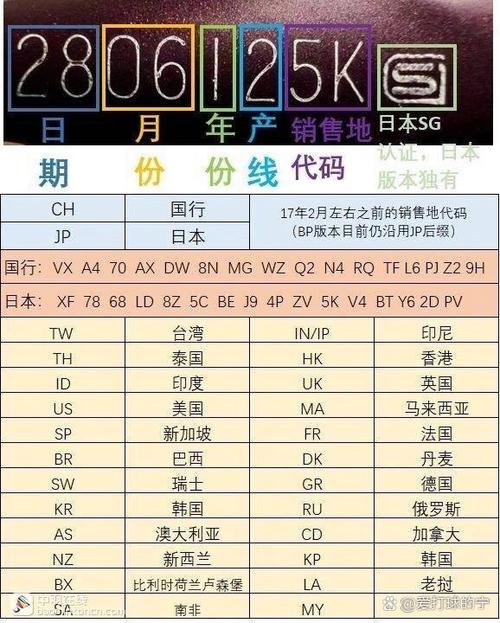 尤尼克斯钢号怎么看生产日期截图
