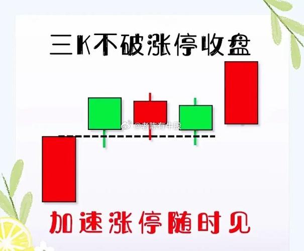 手机炒股从哪年开始
