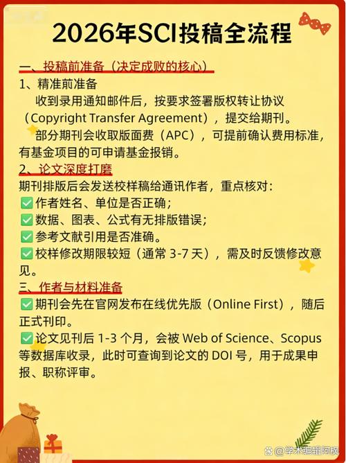sci期刊官网入口