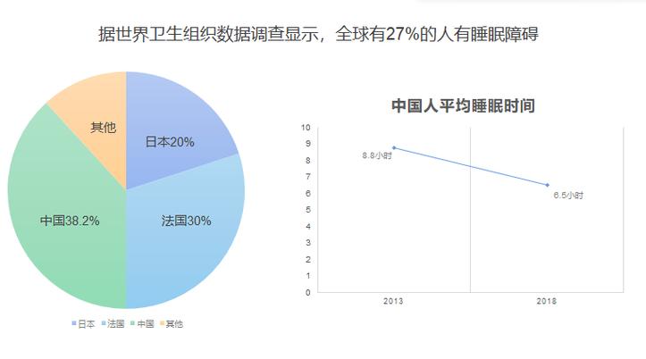 睡眠数据无法同步缩略图