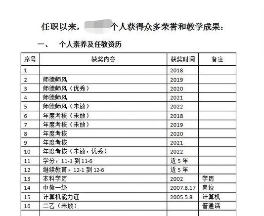 老师副高职称