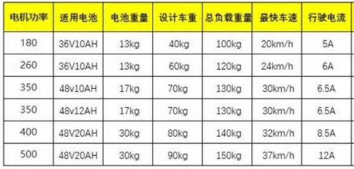 怎么看电动车功率