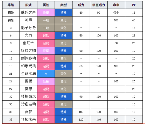 拉鲁拉斯配招