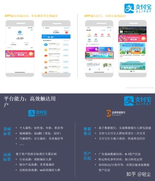 支付宝广告的功能