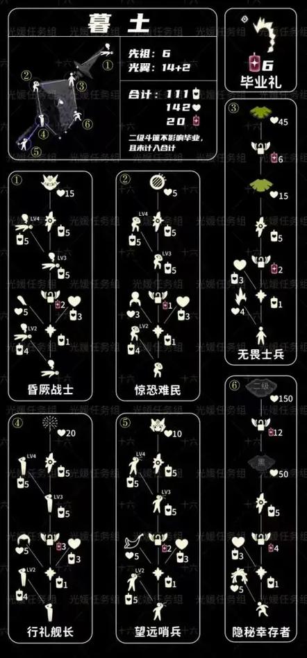 光遇感恩季毕业要多少蜡烛
