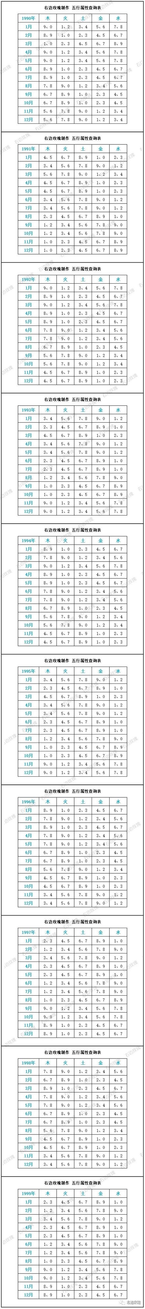 测五行属性图标