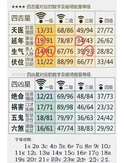 8518数字吉利吗