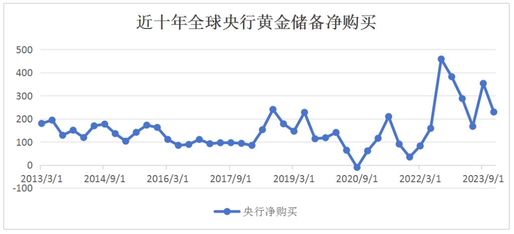 银行有彭博数据库么
