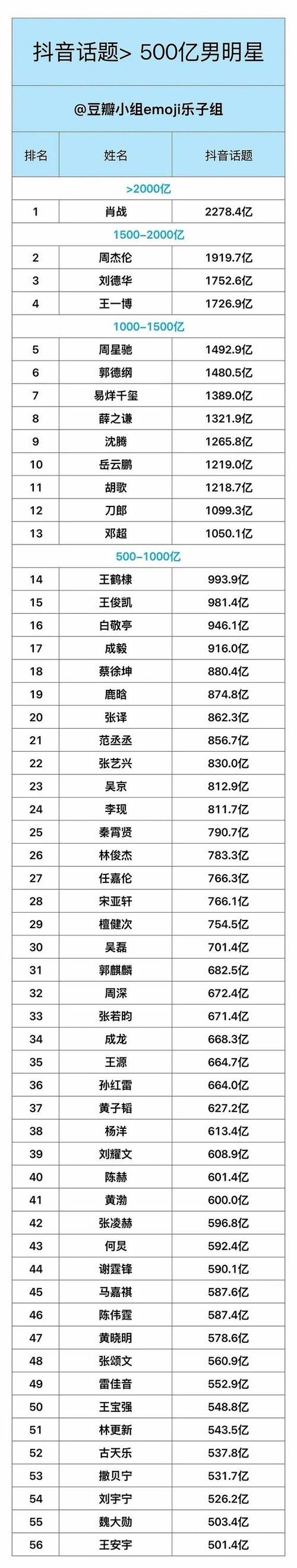 蓝钻成长值查询官网