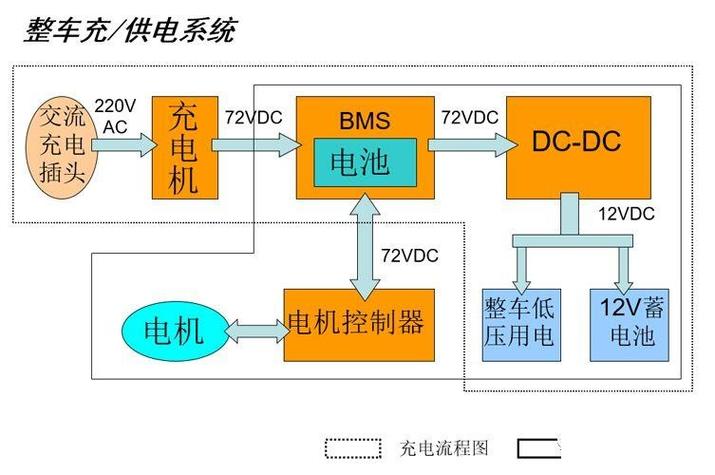 奇瑞3xe插线板充电电流多大