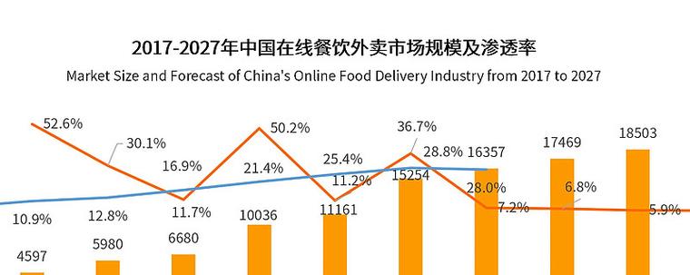 外卖数据分析