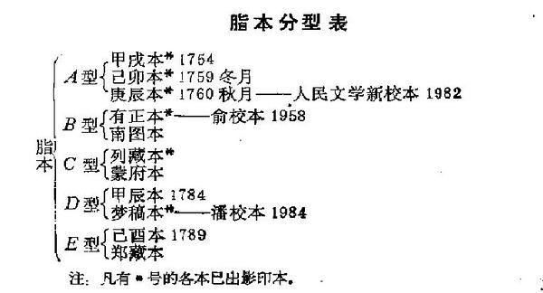 版本分为三种截图