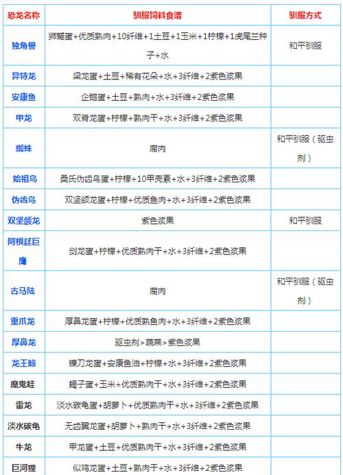 方舟生存进化一秒驯龙指令图标