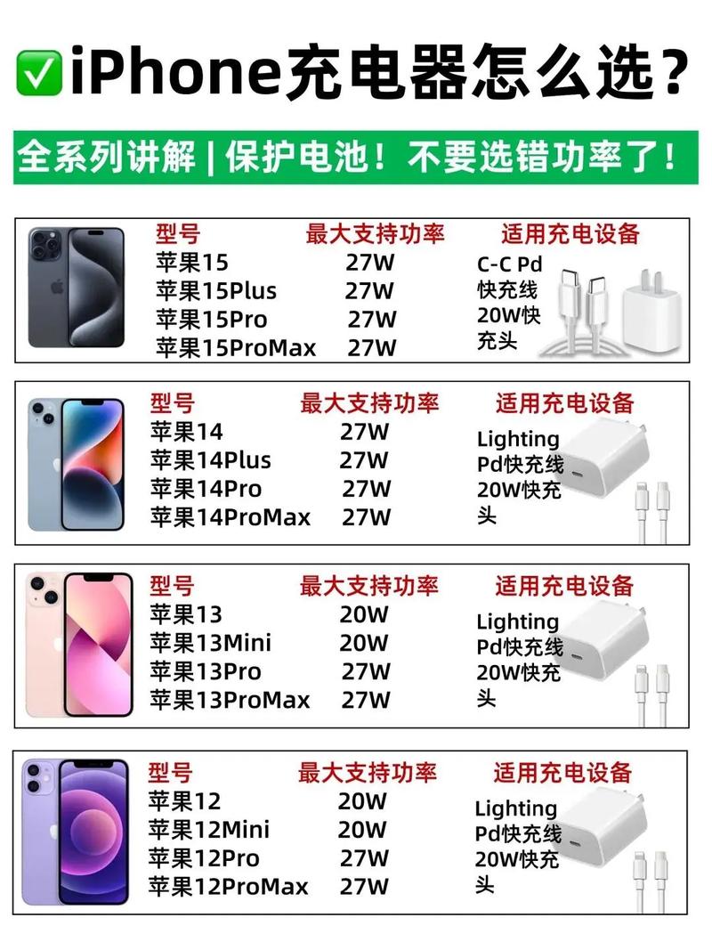 苹果充电头功率