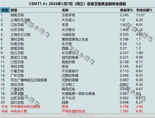 2026收视率排行榜