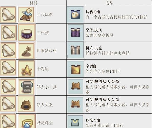 星露谷配方怎么用