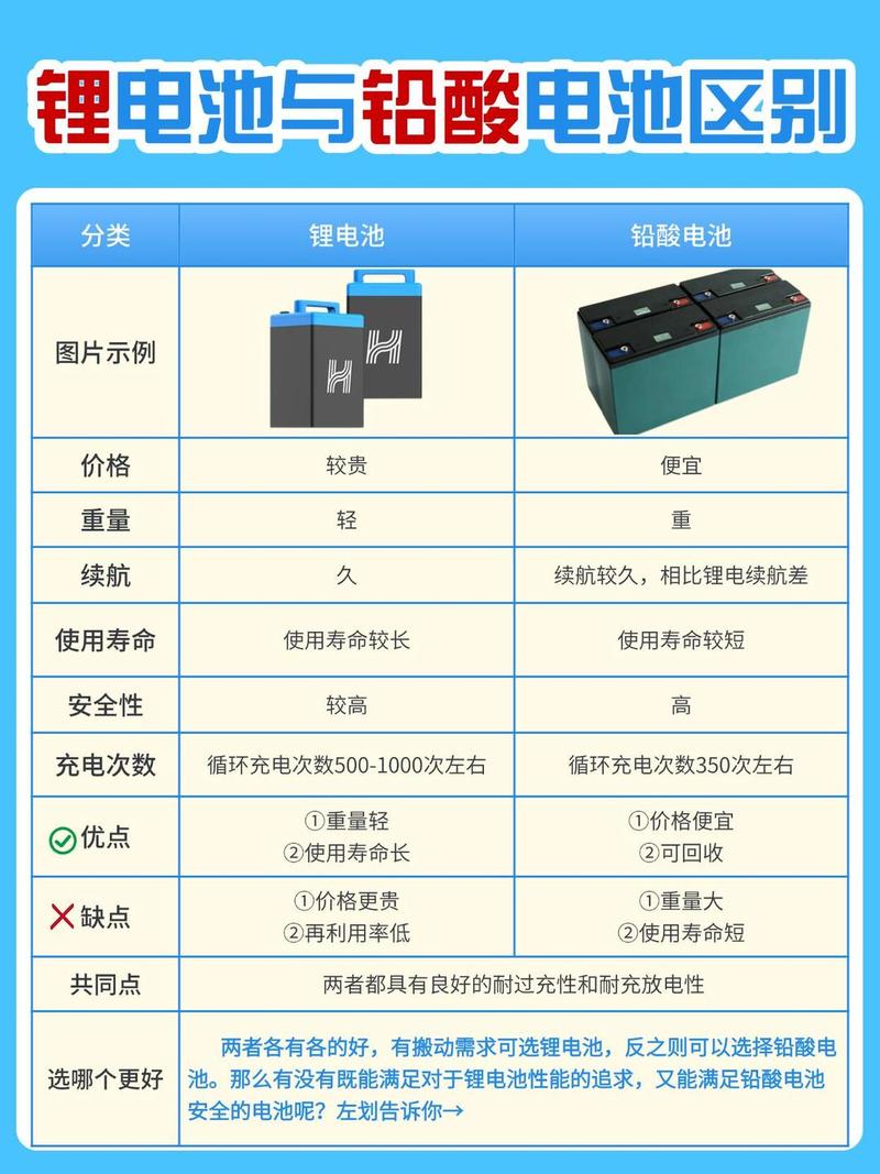锂电池与铅酸电池的区别游戏截图