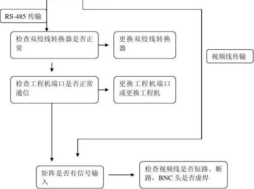 主机报备电故障的原因