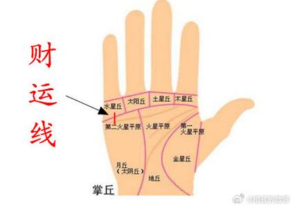 提升运气和财运的方法