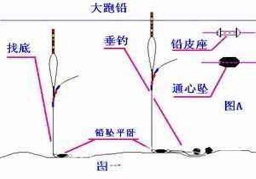 跑铅用多少克的铅最好