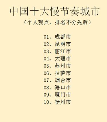 中国十大慢节奏城市图标