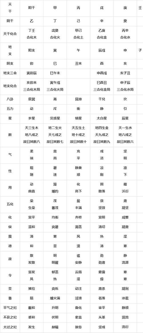 魂五行属什么