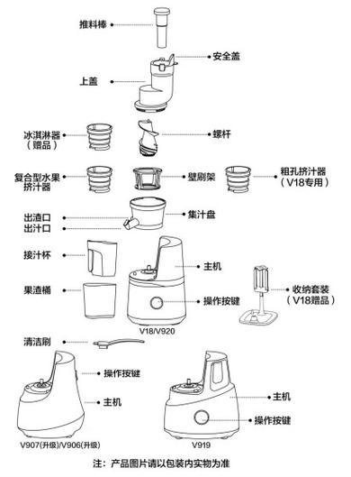 老式九阳榨汁机图解视频