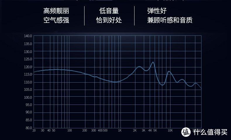 频率声音生成器