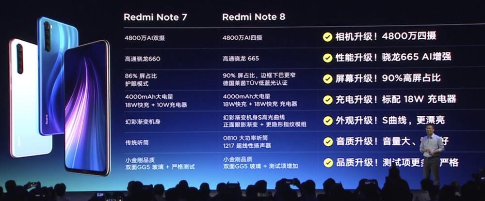 红米note8支持多少w快充