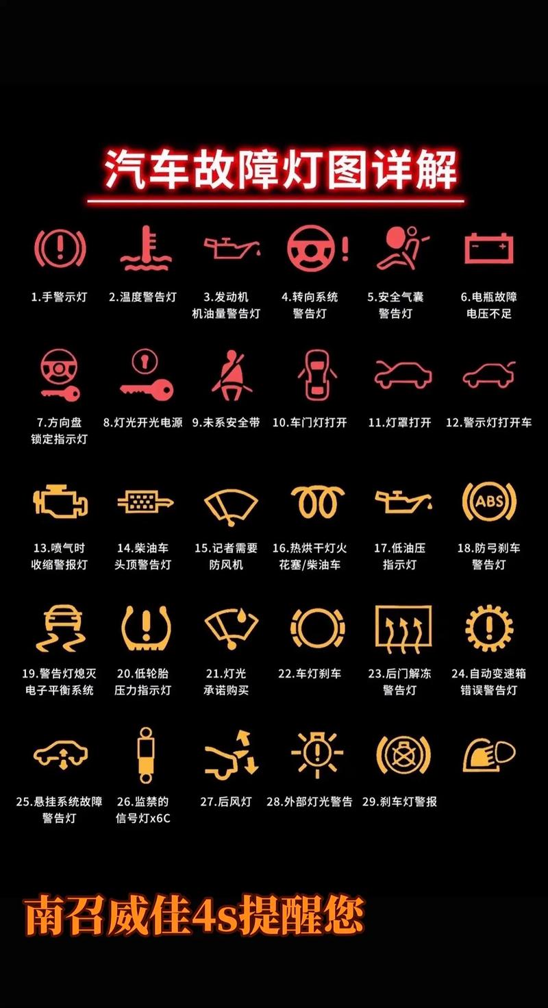 汽车故障灯亮了怎么处理