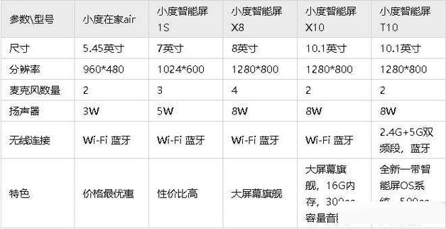 小度最建议买三个型号缩略图