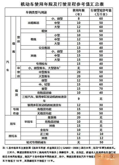 最新车辆报废规定缩略图
