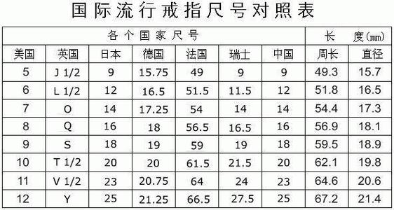 美码10号戒指是多大