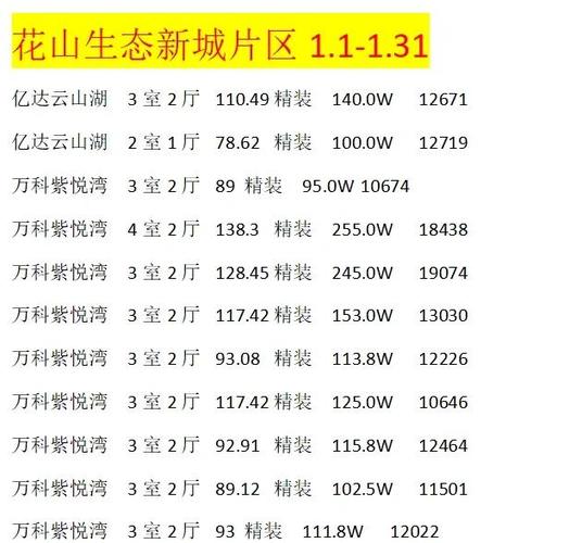 武汉花山未来五年房价