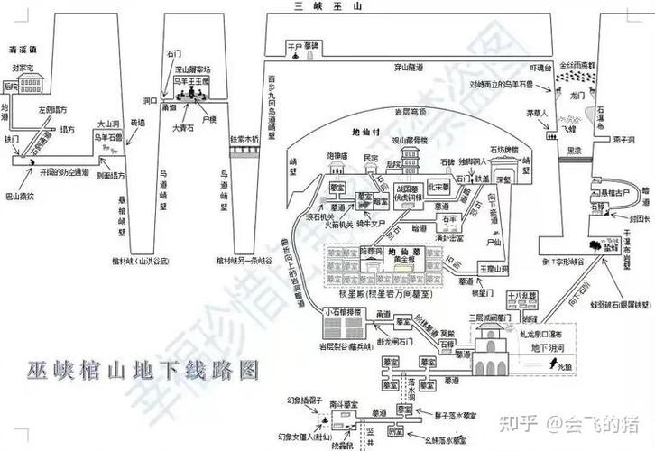 鬼吹灯之龙王五太子墓