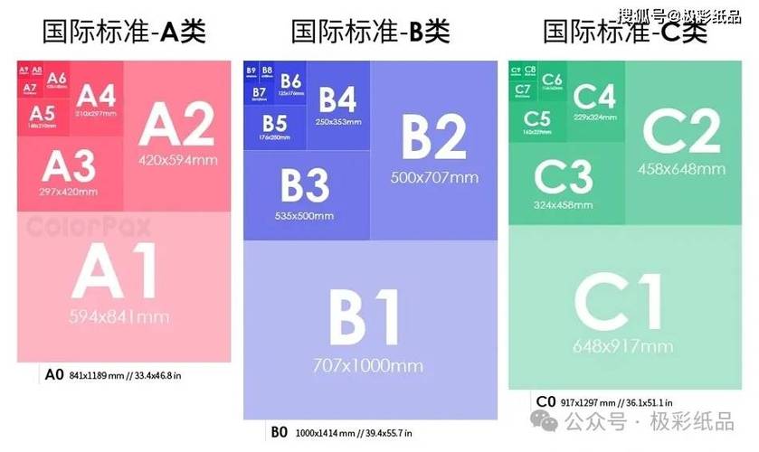 a1纸尺寸是多少厘米缩略图
