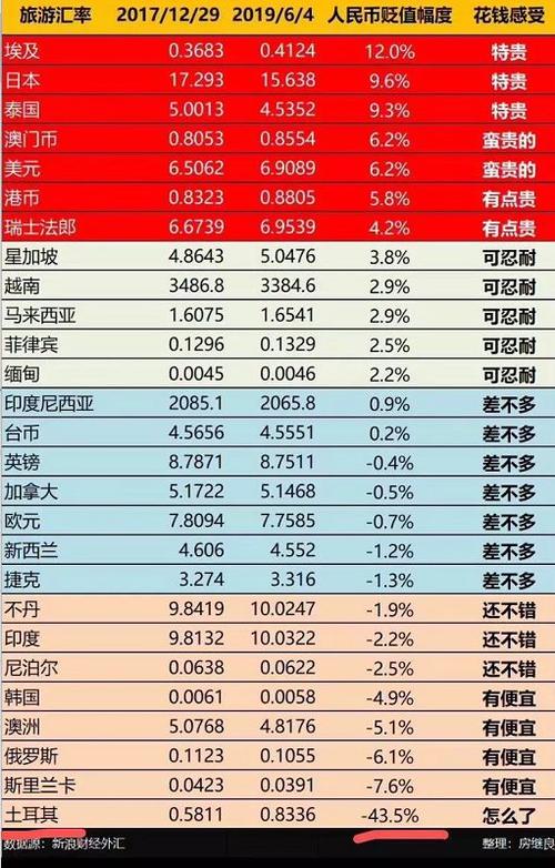 1土耳其币=多少人民币