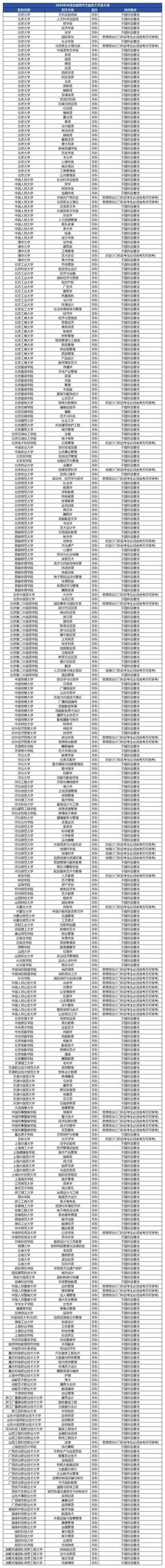 文科就业前景最好的十大专业游戏截图