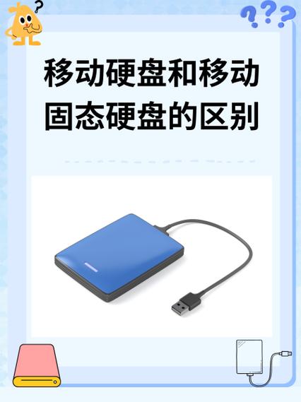 固态移动硬盘好还是u盘好图标