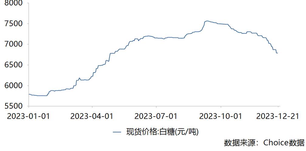 今日糖价国际最新消息缩略图