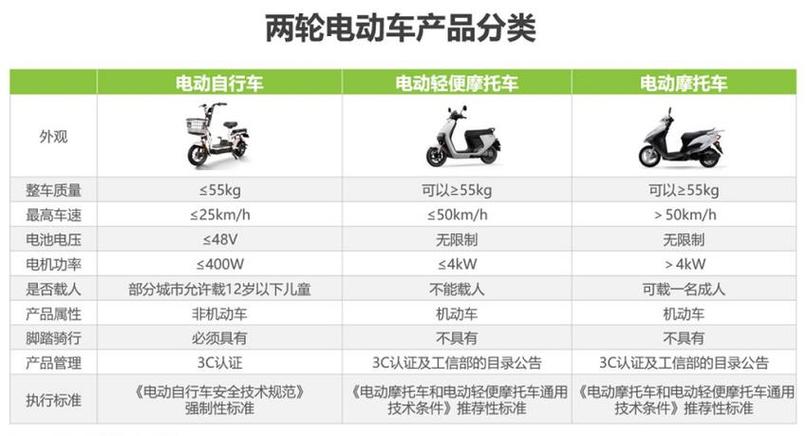 电动摩托车续航排名前十名