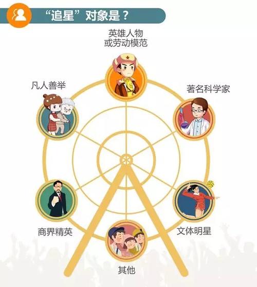 性取向有多少种