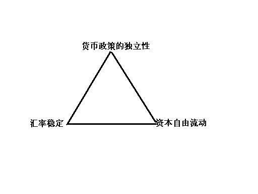 货币政策的内生论和外生论截图